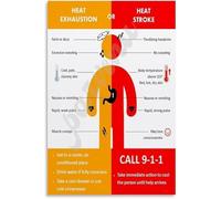 RNUMLIGH Metal Tin Sign First Aid Knowledge Heat Stroke vs Exhaustion Guide Wall Hanging for Bedroom Living Room 8 X 12 in
