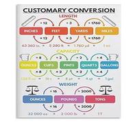 RNUMLIGH Metric to Imperial Conversion Chart Poster Math Science Educational Wall-Art for Classroom Home Office STEM Engineering Study Room Decor(Framed,12x18inch(30x45cm))