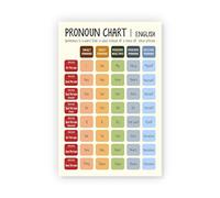 RNUMLIGH Middle School English Classroom Decor Grammar Poster Pronoun Chart Educational High School Language Arts Teaching Resource Poster(Framed,16x24inch(40x60cm))