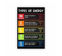 RNUMLIGH Middle School Science Decor Forms of Poster Classroom Anchor Chart for Teacher Supplies Elementary Homeschool Educational Wall-Art Resource (Unframed 08x12inch(20x30cm))