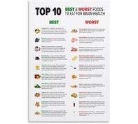 RNUMLIGH Mind Fuel Foods Poster Top Choices for Mental Performance and Wellbeing Motivational Wall-Art for Gym Study(Unframed,12x18inch(30x45cm))