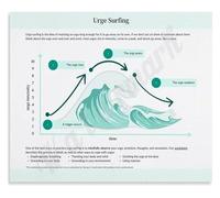 RNUMLIGH Mindfulness Art for Poster Guide to Riding the Wave with Awareness Canvas Wall-Art(Unframed,16x24inch(40x60cm))
