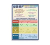 RNUMLIGH Modern Algebra Formulas Chart Canvas Painting Wall-Art for Classroom and Living Room Wall Decor(Framed,08x12inch(20x30cm))