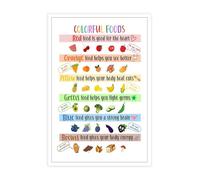 RNUMLIGH Modern Healthy Eating Poster Educational Food Chart Colorful Vegetables Fruits Nutrition Wall-Art Decor(Unframed,08x12inch(20x30cm))