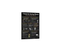 RNUMLIGH Money Saving Tips Poster - Set of 7 Rules for Budgeting, Minimalist Finance Wall Art for Bedroom, Living Room or Office Decor(Framed,12x18inch(30x45cm))