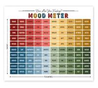 RNUMLIGH Mood Meter Poster Feelings Chart for Calm Corner Metal Tin Sign Social Emotional Learning SEL Classroom Decor(Framed,12x18inch(30x45cm))