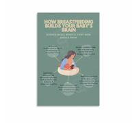 RNUMLIGH Mother and Child Bond Art Print Nurturing Love Poster Canvas Wall-Art for Nursery Decor Room Family Connection Portrait Heartwarming Home(Framed,16x24inch(40x60cm))