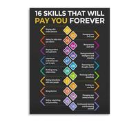 RNUMLIGH Motivational Success Skills Poster Inspirational Canvas Wall-Art for Office Personal Development Focus Tool Decor(Unframed,08x12inch(20x30cm))
