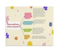 RNUMLIGH Multilingual Learning Stages Poster Child Growth Milestones Chart Educational Reference for Bilingual Parenting Home Classroom Decor(Unframed,12x18inch(30x45cm))