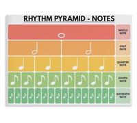 RNUMLIGH Music Classroom Decor Rhythm Pyramid Chart Notes Rests and Musical Fractions Educational Wall-Art Poster for Teachers Students(Unframed,16x24inch(40x60cm))