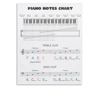 RNUMLIGH Music Theory Cheat Sheet Piano Keyboard Poster Metal Tin Sign Treble Bass Clef Wall-Art for Classroom Studio(Framed,16x24inch(40x60cm))