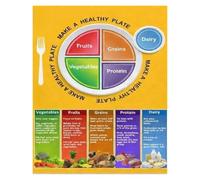 RNUMLIGH My Plate Nutrition Guide Metal Sign Healthy Eating Food Groups Chart for Dietitian Office Kitchen Classroom Decor 8 X 12 inch