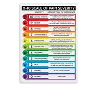 RNUMLIGH My Productivity Level Poster - A Fun 0-10 Scale for Home Office, Motivational & Humorous Wall Decor for Desk, Study, Workspace(Unframed,12x18inch(30x45cm))