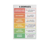RNUMLIGH Notice & Note Strategies Poster, Nonfiction Signposts Canvas Wall-Art, Reading Comprehension Chart for Classroom(Framed,12x18inch(30x45cm))