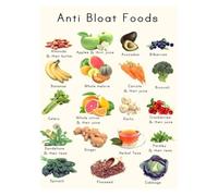 RNUMLIGH Nutrition Education Poster: Anti-Bloat Foods Checklist and Healthy Cooking Guide, Informative Wall-Art for Kitchen, Pantry, or Home(Unframed,16x24inch(40x60cm))