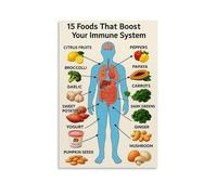 RNUMLIGH Nutrition Poster: 15 Foods for a Healthy Immune System, Grocery List & Guide, Kitchen Wall-Art(Framed,16x24inch(40x60cm))