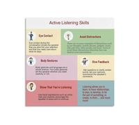 RNUMLIGH Office Workplace Poster Effective Listening Communication Skills Visual Guide Canvas Wall-Art for Employees Training Classroom Decor(Framed,12x12inch(30x30cm))