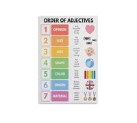 RNUMLIGH Order of Adjectives Poster, English Grammar Rules Chart, Correct Sequence Guide for Writers, Teachers, Students(Unframed,12x18inch(30x45cm))