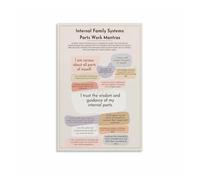 RNUMLIGH Parts of Self Psychology Art Mindfulness Chart Canvas Wall-Art Print for Office Counseling Decor(Unframed,16x24inch(40x60cm))