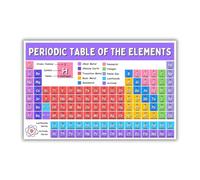 RNUMLIGH Periodic Table Poster Science Chemistry Educational Wall-Art for Classroom School Students Learning Chart Teaching Resources(Framed,08x12inch(20x30cm))