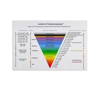 RNUMLIGH Personal Development Chart - Levels of Consciousness & Awareness Model, Motivational Poster for Home Office & Dorm Wall(Unframed,08x12inch(20x30cm))