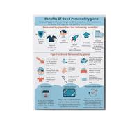 RNUMLIGH Personal Hygiene Awareness Poster Health Education Chart Clean Habits Guide for Schools Offices and Public Spaces(Unframed,08X12inch(20X30cm))