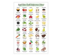 RNUMLIGH Plant Based Nutrition Chart: High Fiber Foods Guide for Vegan and Vegetarian Diets(Framed,08x12inch(20x30cm))
