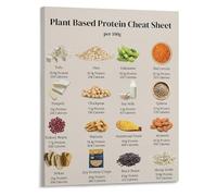 RNUMLIGH Plant Based Protein Poster Vegan High Foods Chart Canvas Print for Kitchen and Meal Prep Decor(Unframed,08x12inch(20x30cm))