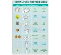 RNUMLIGH Portion Size Reference Poster Visual Food Measurement Guide Chart for Calorie Control Healthy Eating Kitchen Dining Room Bedroom Wall Decor Print(Framed,16x24inch(40x60cm))