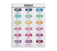 RNUMLIGH Prefix and Suffix Word Study English Grammar Educational Wall-Art for Learning(Unframed,12x18inch(30x45cm))