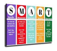 RNUMLIGH Productivity Tool Poster SMART Goals Framework for Strategic Planning Office Workplace Motivational(Framed,08x12inch(20x30cm))