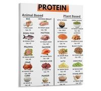 RNUMLIGH Protein Food Chart Poster Animal Vs Plant Based Source Visual Canvas Print for Kitchen and Gym Decor(Framed,16x24inch(40x60cm))