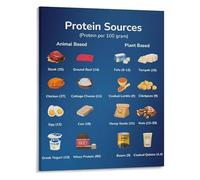 RNUMLIGH Protein Sources Poster Animal Vs Plant Based High Food Visual Chart Canvas Print for Kitchen and Gym Decor(Unframed,16x24inch(40x60cm))
