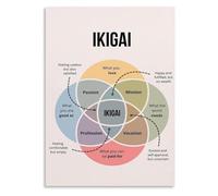 RNUMLIGH Purpose Poster Life Balance and Meaning Chart Venn Diagram Wall-Art for Home Office Decor Self Discovery Guide(Framed,08x12inch(20x30cm))