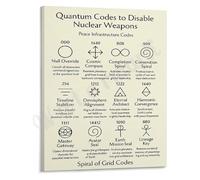 RNUMLIGH Quantum Peace and Poster Vision for a Unified World Canvas Wall-Art for Space(Framed,12x18inch(30x45cm))