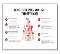 RNUMLIGH Red Spectrum Benefits Educational Canvas Wall-Art Human Anatomy Science Chart Light Health Decor for Office Room(Framed,16x24inch(40x60cm))