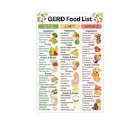 RNUMLIGH Reflux Friendly Diet Grocery Shopping List Low Foods Chart for Heartburn Canvas Painting Kitchen Home Decor Guide(Framed,08x12inch(20x30cm))