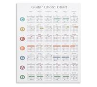 RNUMLIGH Retro Chord Chart For Guitar Metal Sign Music Learning Tool Poster For Room Band Recording Studio Wall-Art 8 X 12 inch