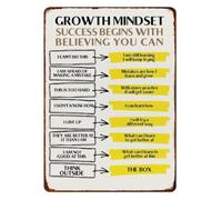 RNUMLIGH Retro Growth Mindset Versus Fixed Tin Sign Psychology Educational Poster for Teacher Student Dorm Study Room 8 X 12 inch