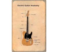 RNUMLIGH Retro Guitar Structure Metal Sign Fretboard Neck Body Labeled Poster Six String Instrument Art Plaque Music Room Bar Wall Hanging Tin 8 X 12 inch