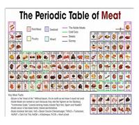 RNUMLIGH Retro Periodic Table Of Meat Metal Sign Beef Pork Poultry Cuts Reference Chart for Kitchen Restaurant Bar Wall Decor Butcher Guide Tin Plaque 8 X 12 inch