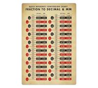 RNUMLIGH Retro Tin Sign Fraction Decimal MM Conversion Table Basic Math Reference Plaque for Workshop Garage Study Room 8 X 12 inch