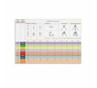 RNUMLIGH Rigging Poster Sling Load Capacity Chart Crane Lifting Guide for Warehouse Construction Site Training Room(Framed,08x12inch(20x30cm))