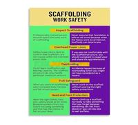 RNUMLIGH Scaffolding Best Practices Chart Canvas Print Wall-Art for Workshop Garage and Construction Office(Framed,08x12inch(20x30cm))