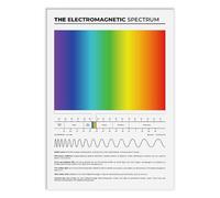 RNUMLIGH Science Classroom Decor Electromagnetic Spectrum Chart Physics Educational Poster Wall-Art for Teacher Student Office Gift(Framed,08x12inch(20x30cm))
