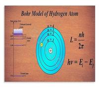 RNUMLIGH Science Classroom Decor Hydrogen Atom Bohr Model Poster Atomic Theory Educational Chart for Students Teachers(Framed,12x18inch(30x45cm))