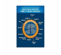RNUMLIGH Science Educational Poster Public Health Infographic Wall-Art for School Nurse Office Clinic Classroom Library Decor(Unframed,16x24inch(40x60cm))