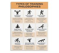 RNUMLIGH Science of Effective Training Poster Principles and Methods for Fitness Canvas Wall-Art for Athletic Room School(Unframed,08x12inch(20x30cm))
