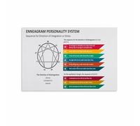 RNUMLIGH Self-Discovery Poster, Enneagram Personality Types & Descriptions Chart, Inspirational Wall-Art Print for Office, Study, or Bedroom(Framed,08x12inch(20x30cm))