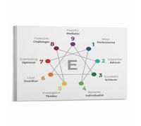 RNUMLIGH Self-Discovery Poster, Enneagram Personality Types & Descriptions Chart, Inspirational Wall-Art Print for Office, Study, or Bedroom(Framed,12x18inch(30x45cm))